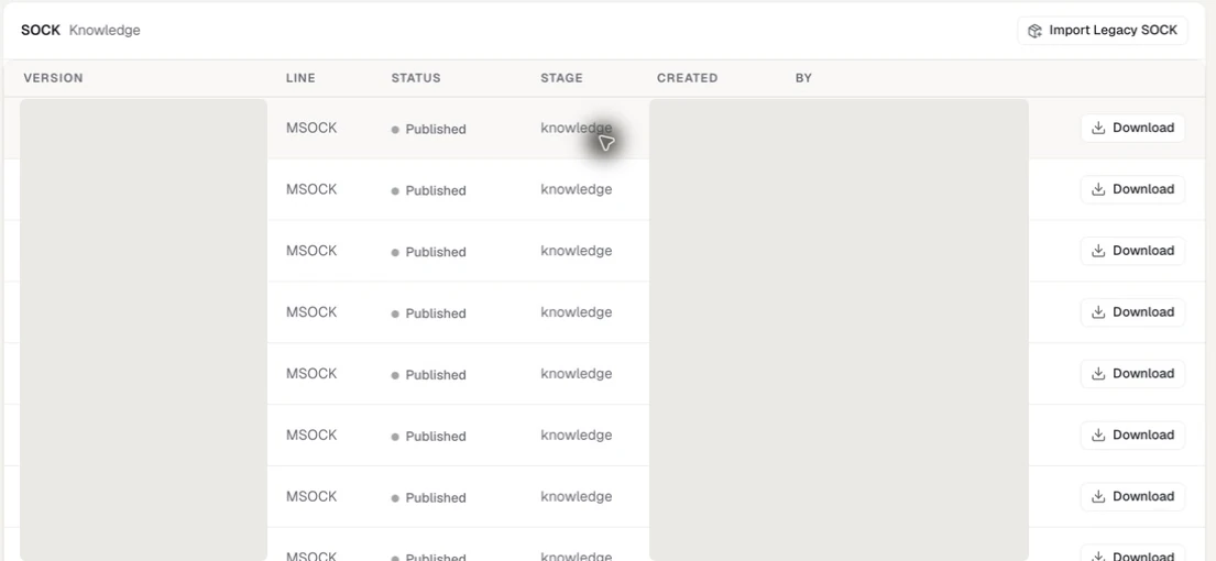 The workspace Distribution table showing MSOCK lines, publication status, knowledge stage, and download actions with identifiers and publishers removed